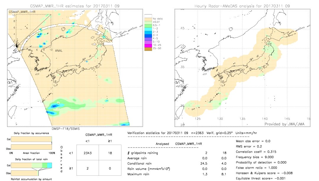 GSMaP MWR validation image.  2017/03/11 09 