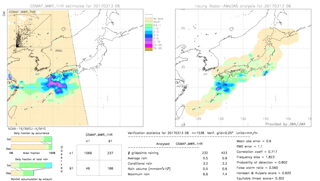 GSMaP MWR validation image.  2017/03/13 06 