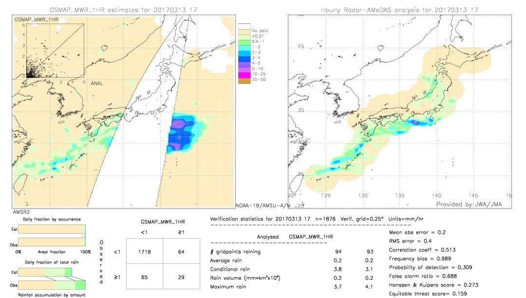 GSMaP MWR validation image.  2017/03/13 17 