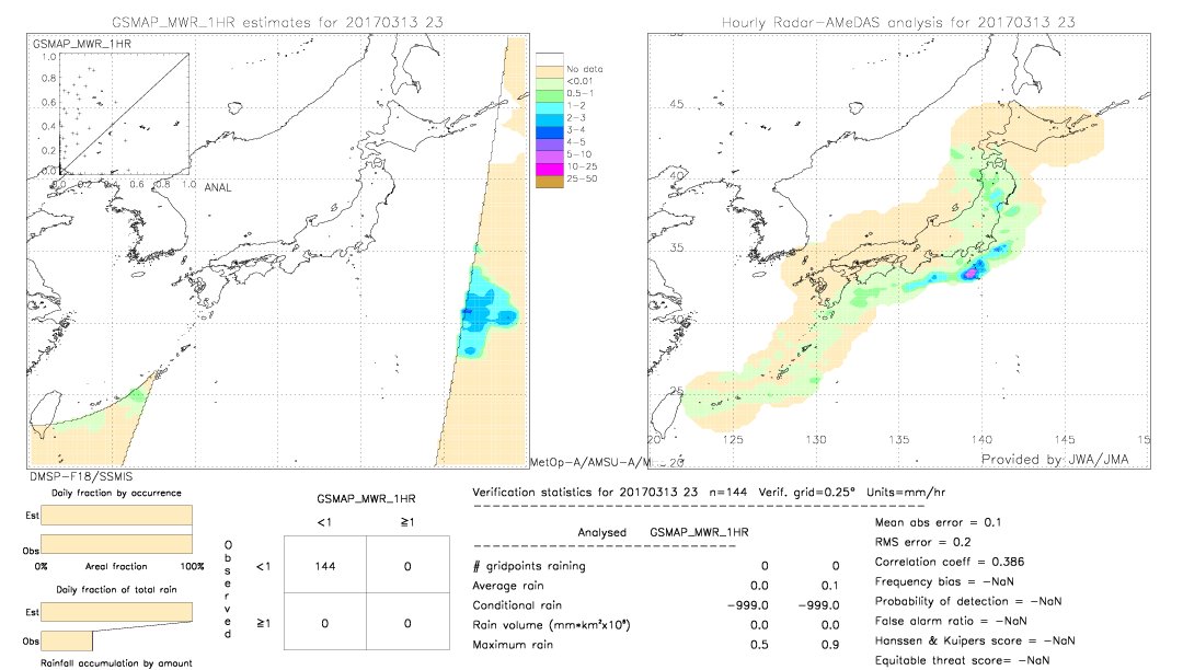 GSMaP MWR validation image.  2017/03/13 23 