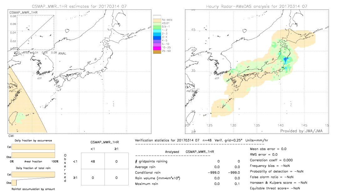 GSMaP MWR validation image.  2017/03/14 07 