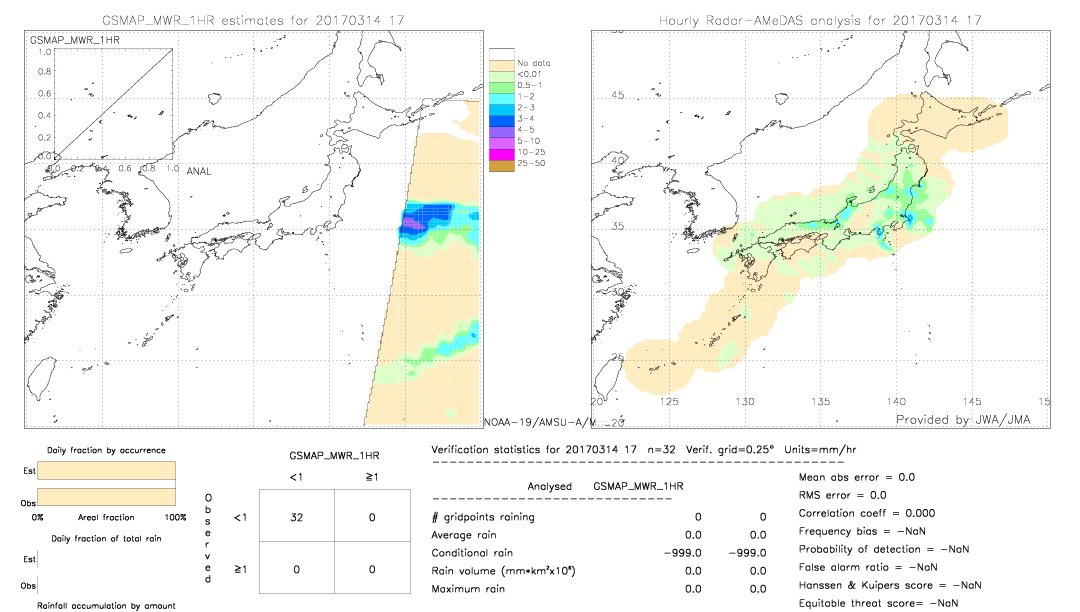 GSMaP MWR validation image.  2017/03/14 17 