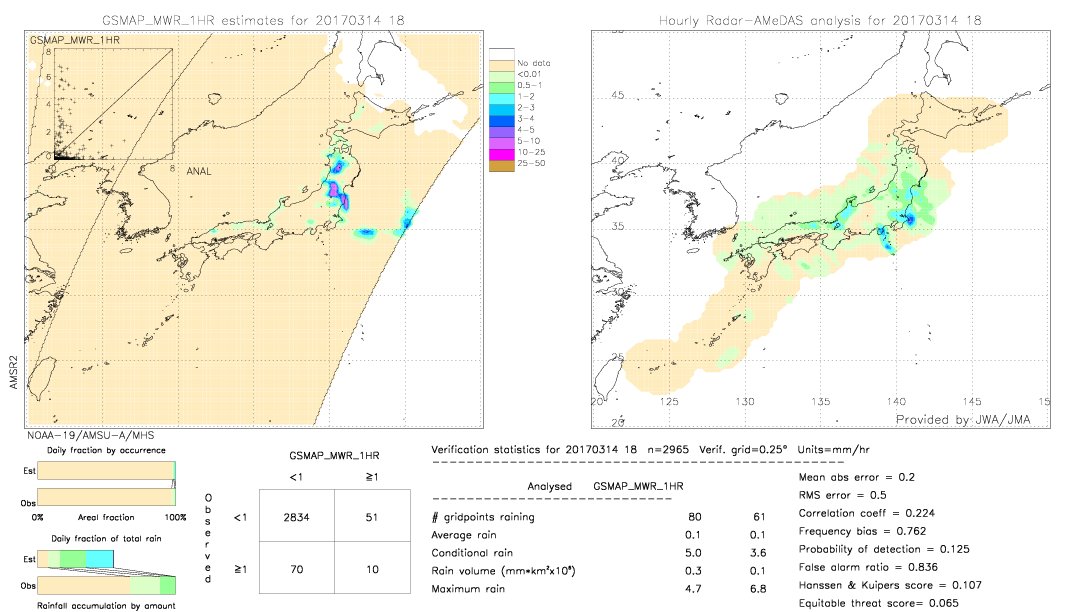 GSMaP MWR validation image.  2017/03/14 18 