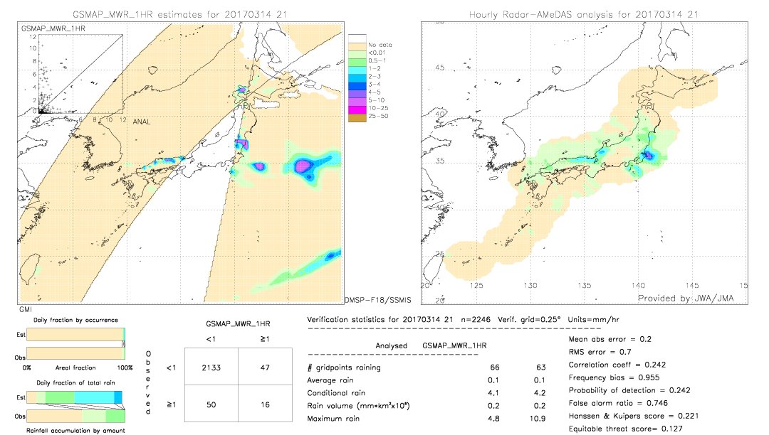 GSMaP MWR validation image.  2017/03/14 21 