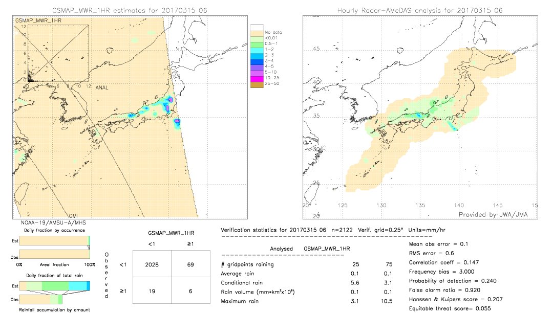 GSMaP MWR validation image.  2017/03/15 06 