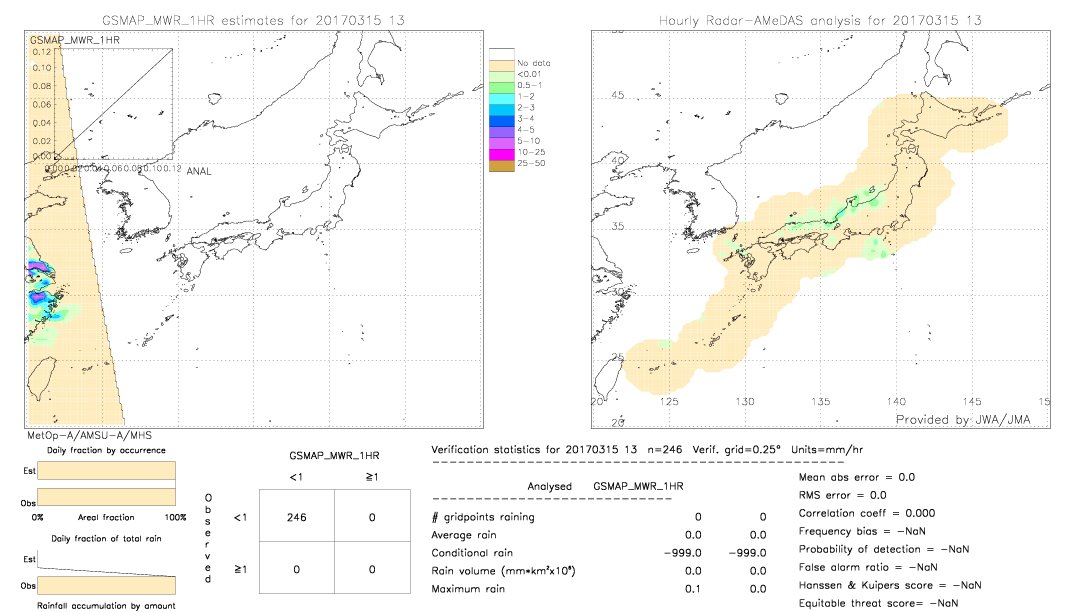 GSMaP MWR validation image.  2017/03/15 13 