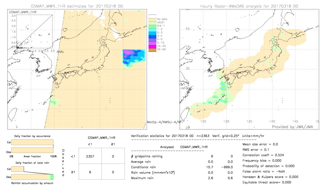 GSMaP MWR validation image.  2017/03/18 00 