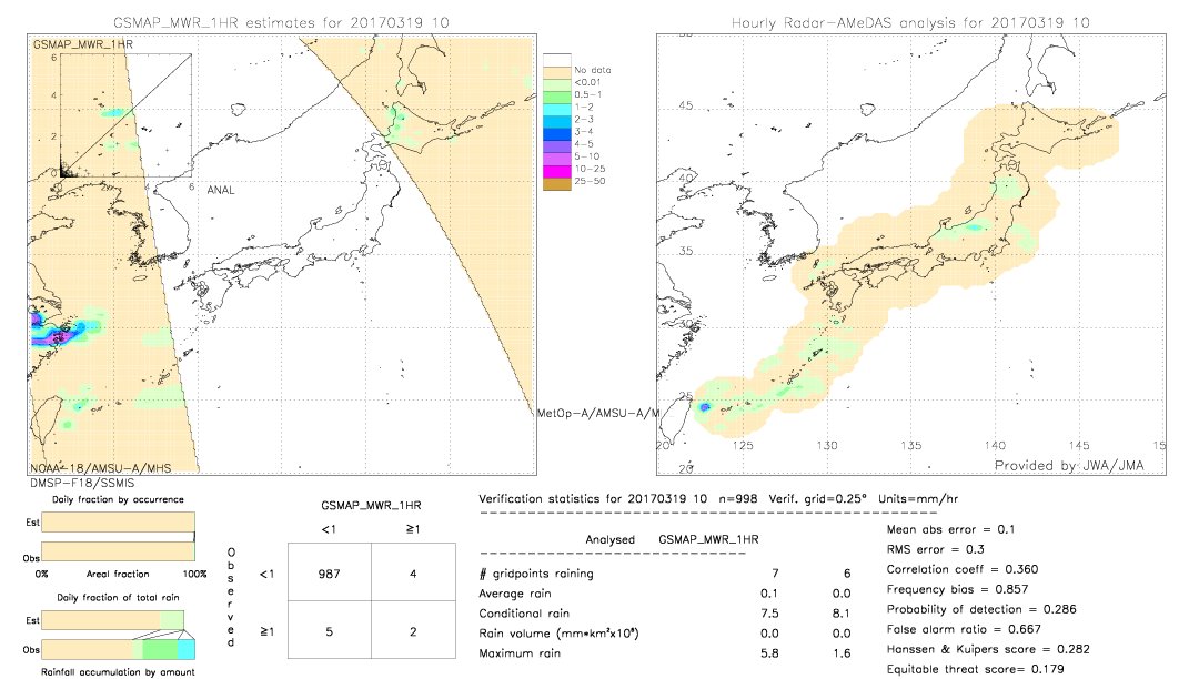 GSMaP MWR validation image.  2017/03/19 10 