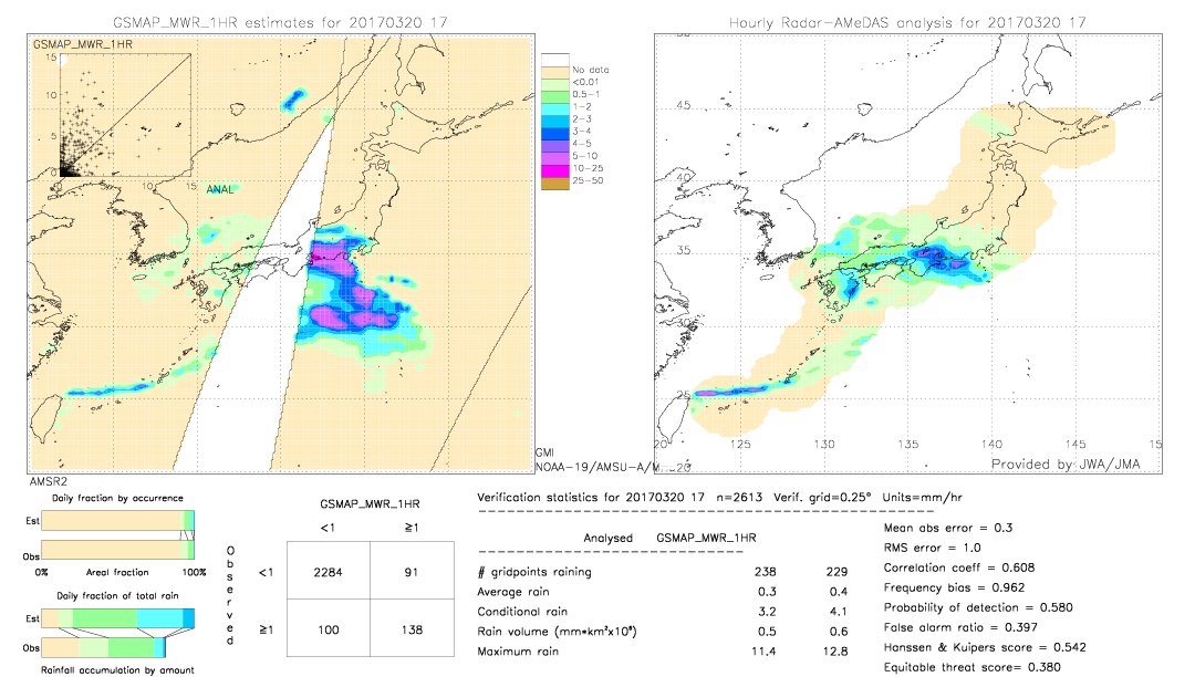 GSMaP MWR validation image.  2017/03/20 17 