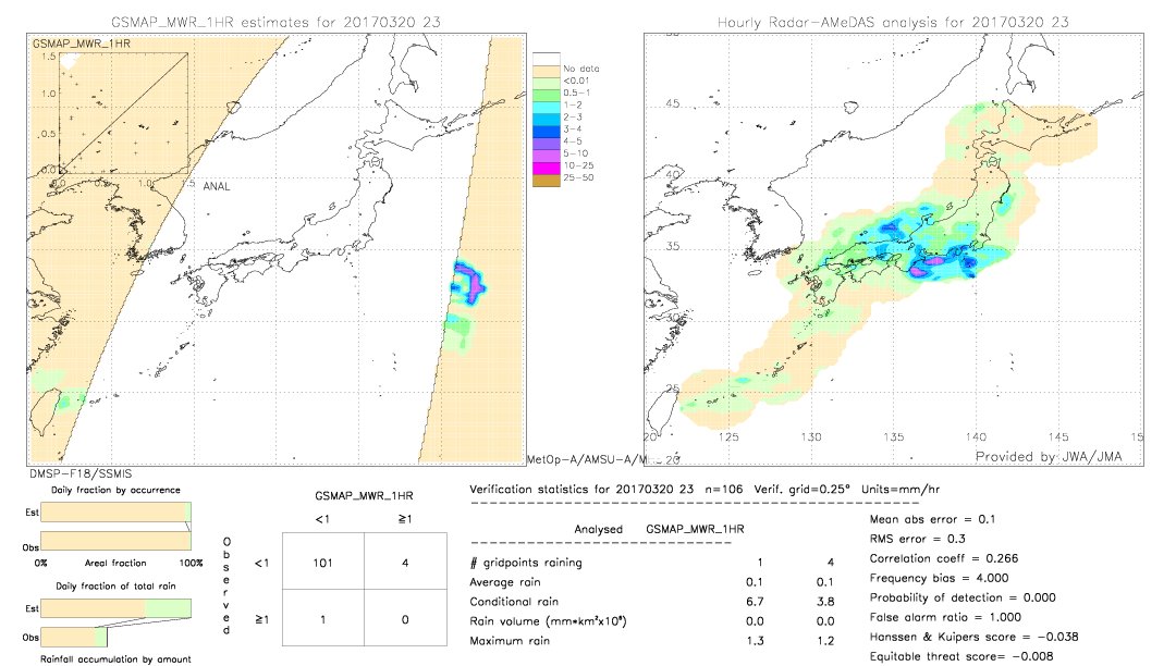 GSMaP MWR validation image.  2017/03/20 23 