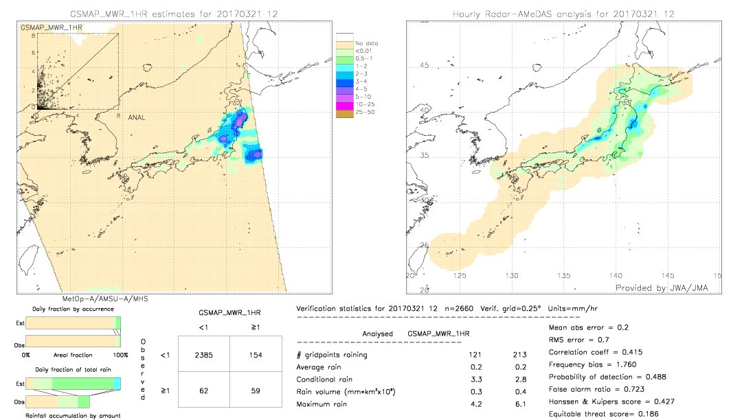 GSMaP MWR validation image.  2017/03/21 12 