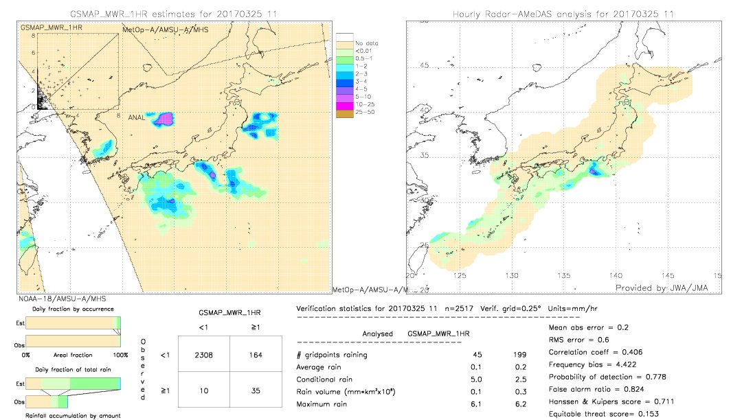 GSMaP MWR validation image.  2017/03/25 11 