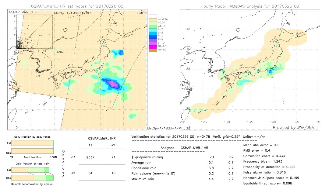 GSMaP MWR validation image.  2017/03/26 00 