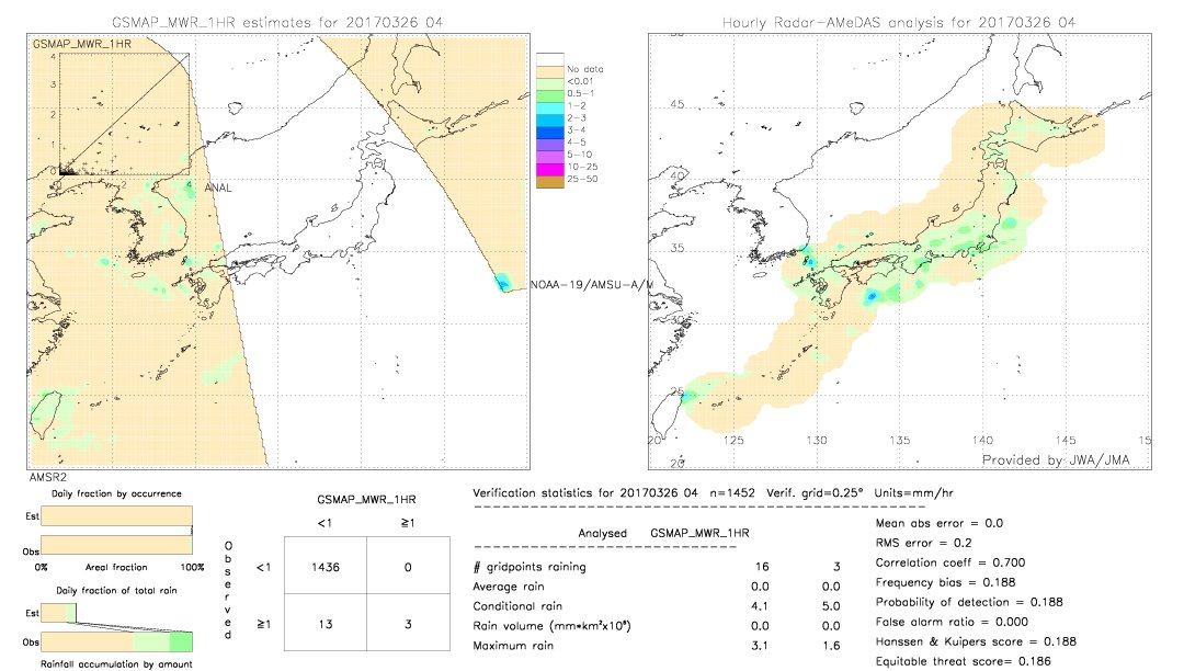 GSMaP MWR validation image.  2017/03/26 04 