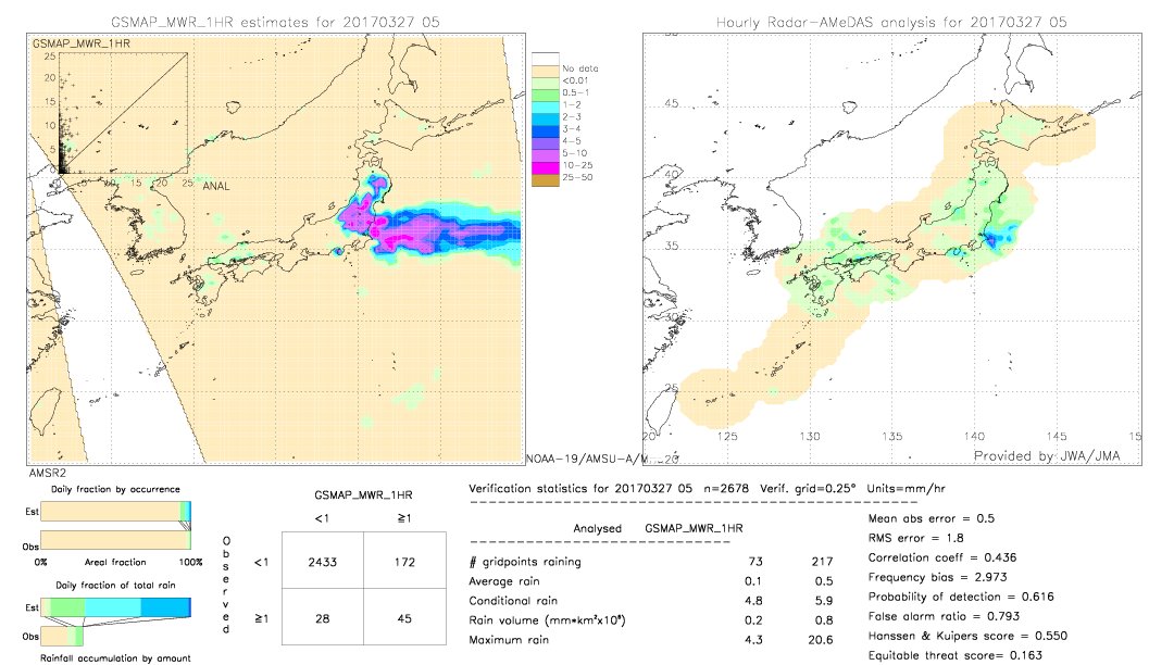 GSMaP MWR validation image.  2017/03/27 05 