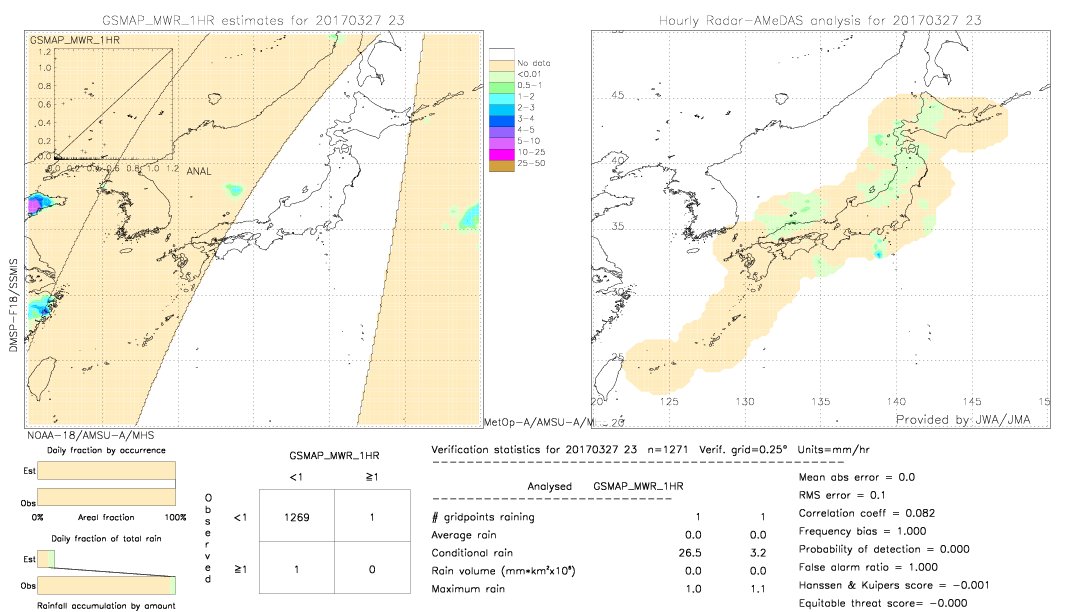 GSMaP MWR validation image.  2017/03/27 23 