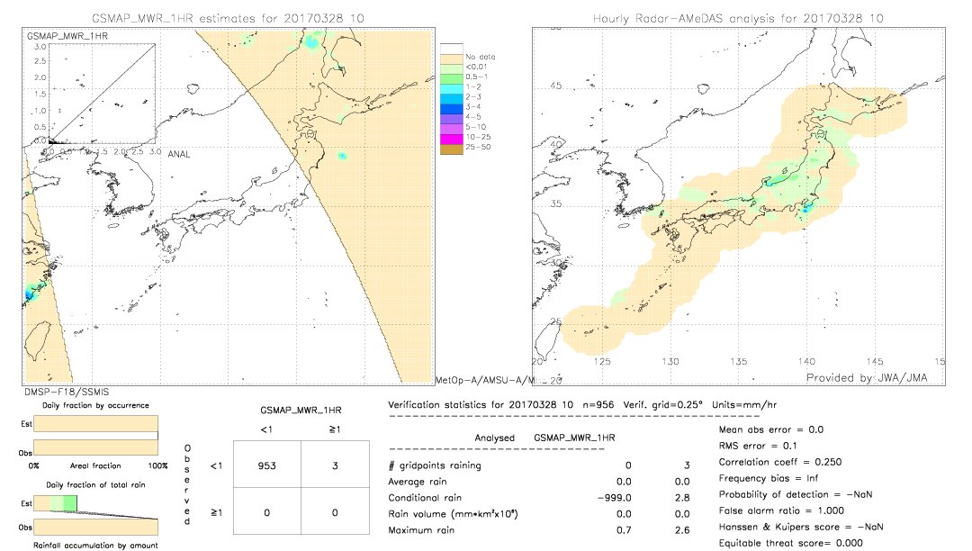 GSMaP MWR validation image.  2017/03/28 10 