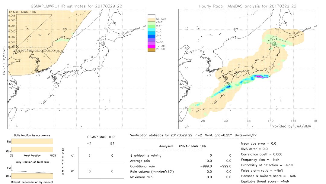 GSMaP MWR validation image.  2017/03/29 22 