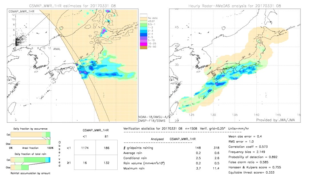 GSMaP MWR validation image.  2017/03/31 08 