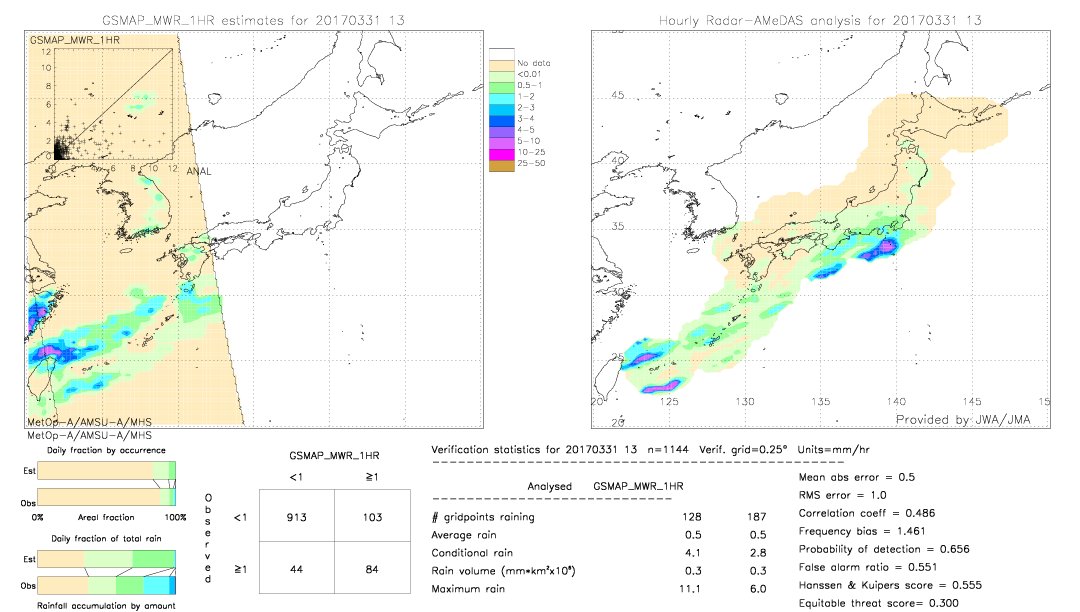 GSMaP MWR validation image.  2017/03/31 13 