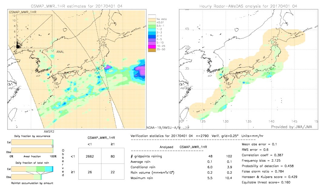 GSMaP MWR validation image.  2017/04/01 04 