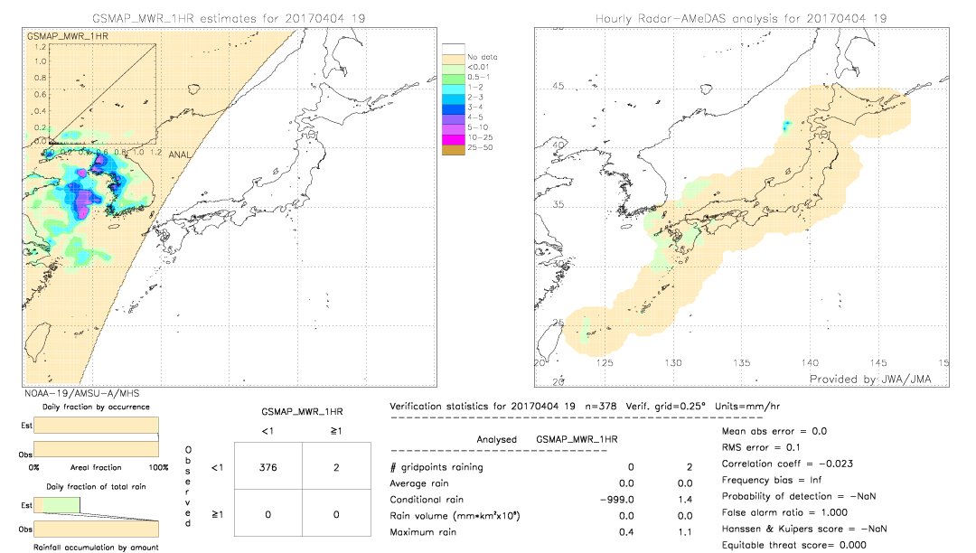 GSMaP MWR validation image.  2017/04/04 19 