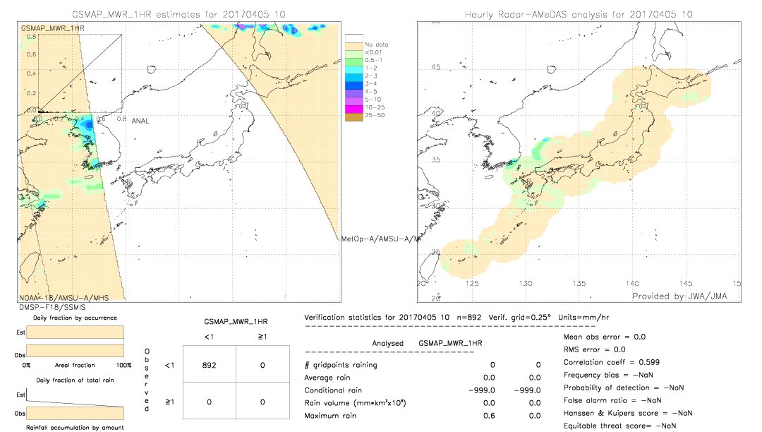 GSMaP MWR validation image.  2017/04/05 10 