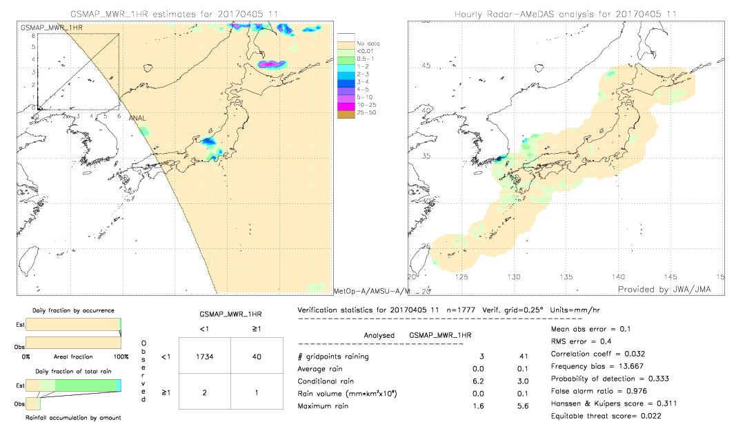 GSMaP MWR validation image.  2017/04/05 11 