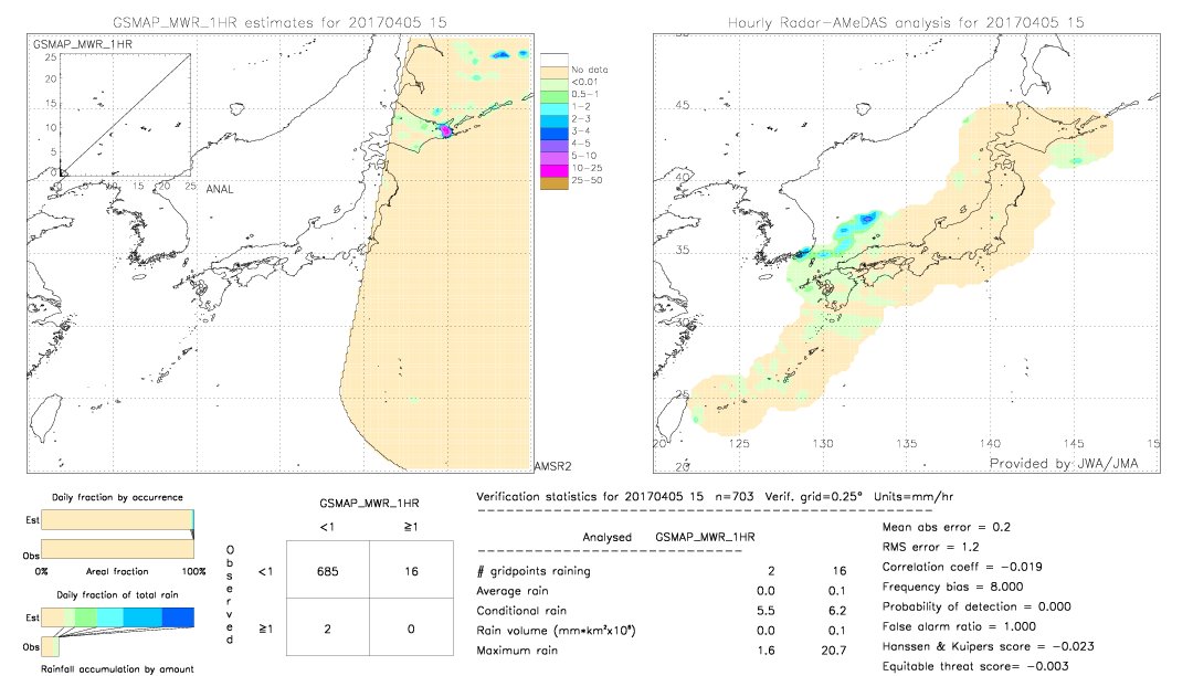 GSMaP MWR validation image.  2017/04/05 15 