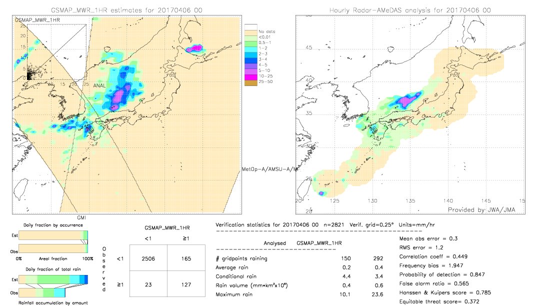 GSMaP MWR validation image.  2017/04/06 00 