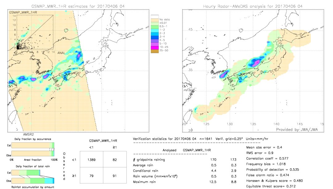 GSMaP MWR validation image.  2017/04/06 04 