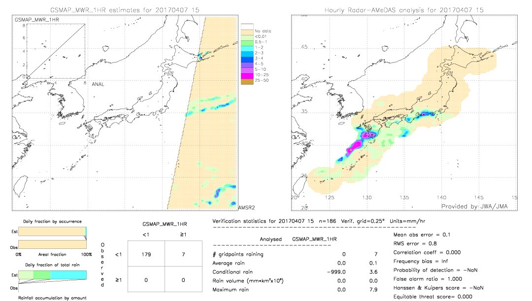 GSMaP MWR validation image.  2017/04/07 15 