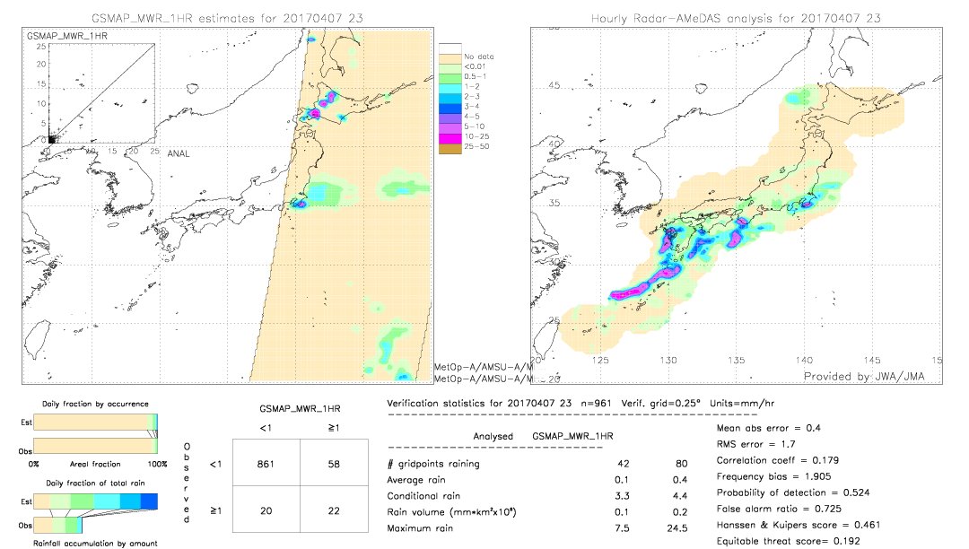 GSMaP MWR validation image.  2017/04/07 23 