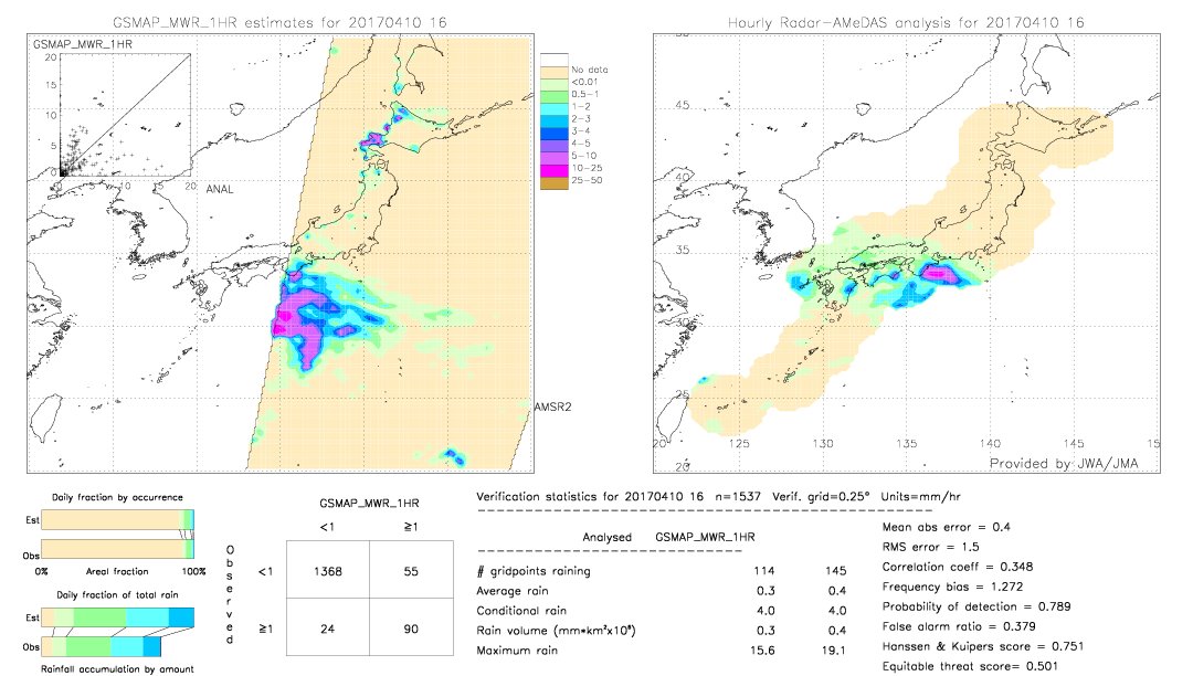 GSMaP MWR validation image.  2017/04/10 16 