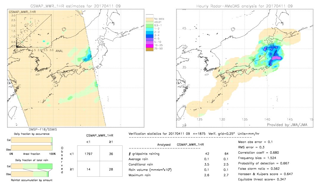 GSMaP MWR validation image.  2017/04/11 09 