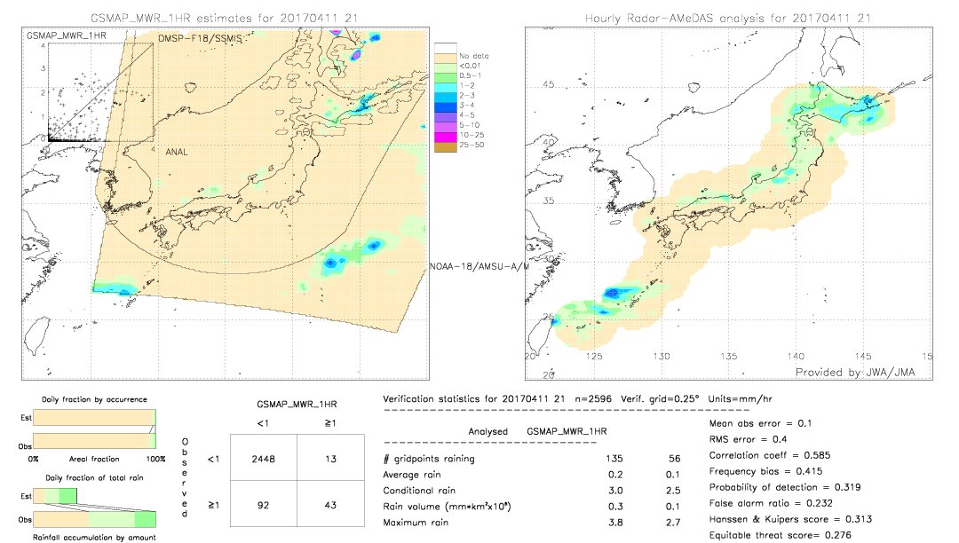 GSMaP MWR validation image.  2017/04/11 21 