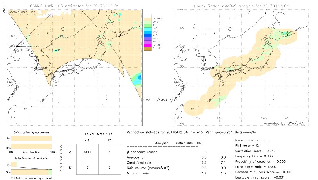 GSMaP MWR validation image.  2017/04/12 04 