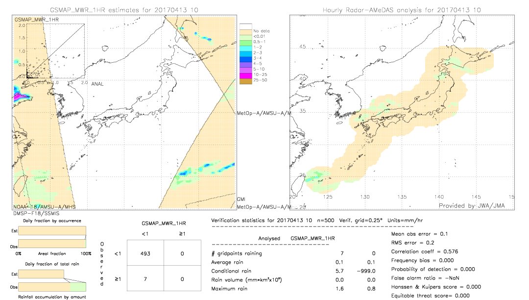 GSMaP MWR validation image.  2017/04/13 10 