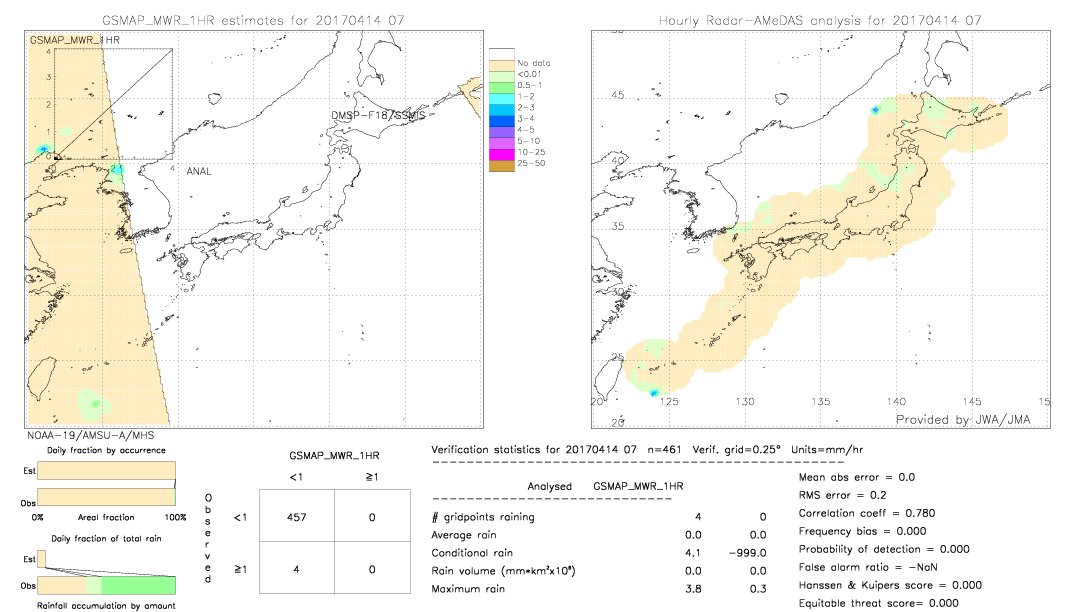 GSMaP MWR validation image.  2017/04/14 07 