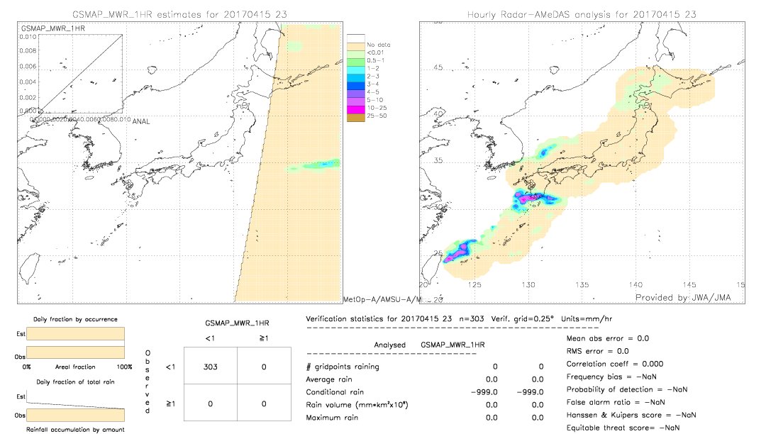 GSMaP MWR validation image.  2017/04/15 23 