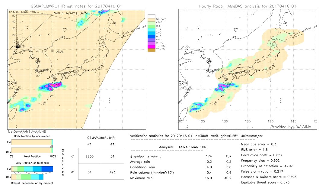 GSMaP MWR validation image.  2017/04/16 01 