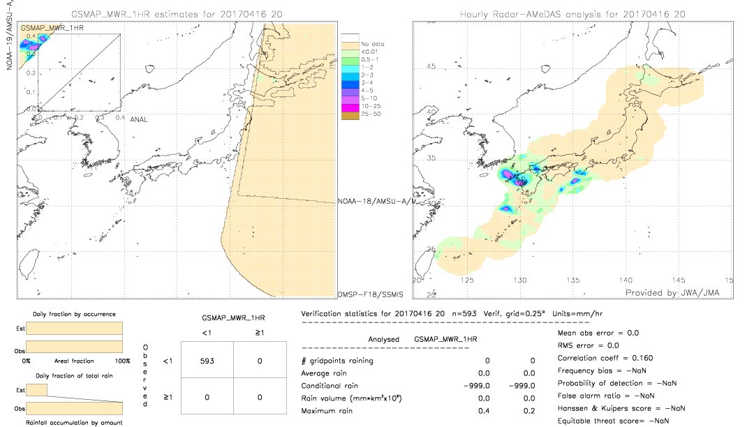 GSMaP MWR validation image.  2017/04/16 20 