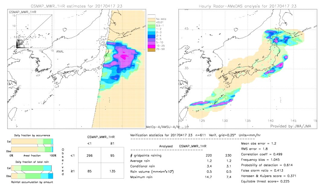 GSMaP MWR validation image.  2017/04/17 23 