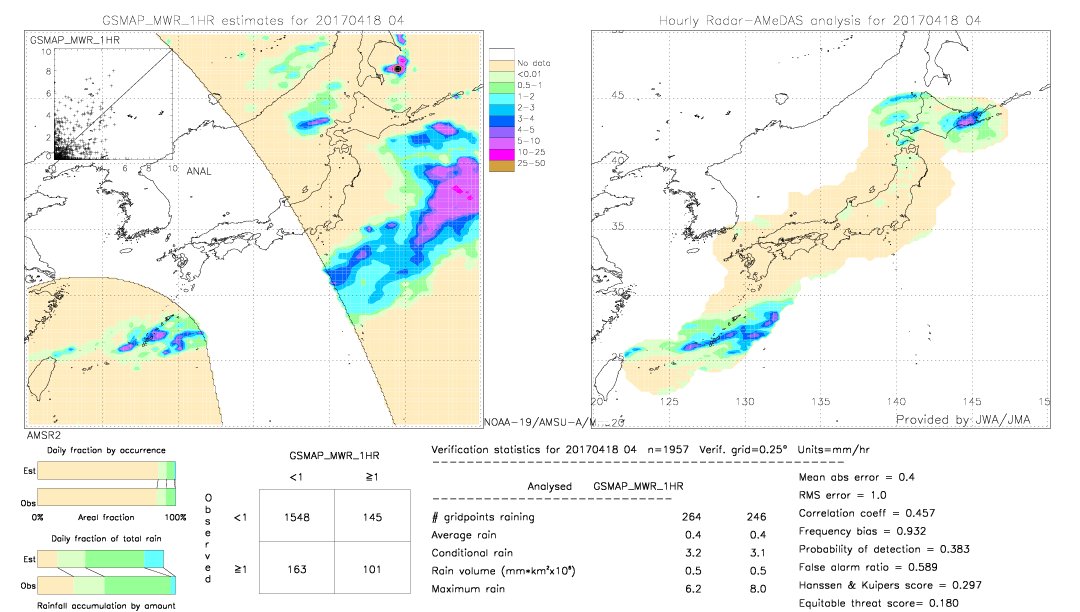 GSMaP MWR validation image.  2017/04/18 04 