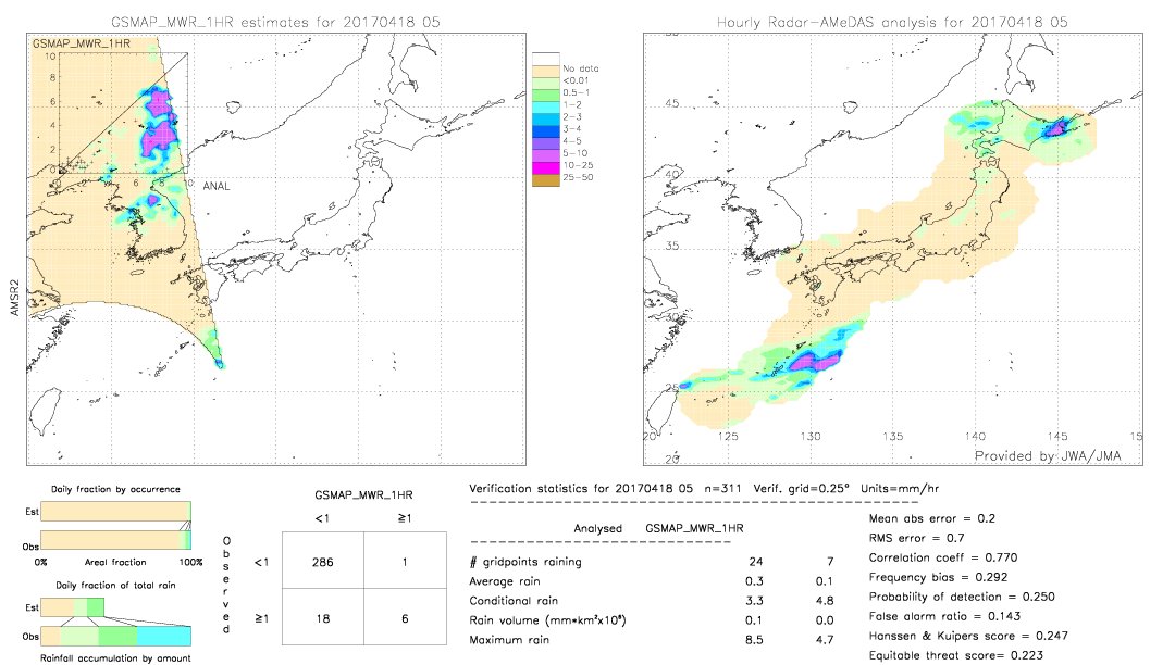 GSMaP MWR validation image.  2017/04/18 05 