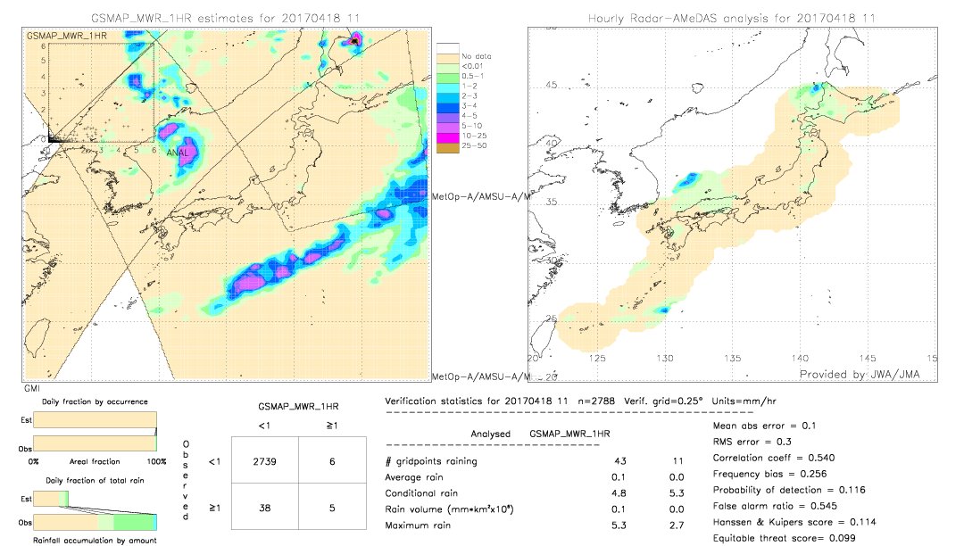 GSMaP MWR validation image.  2017/04/18 11 