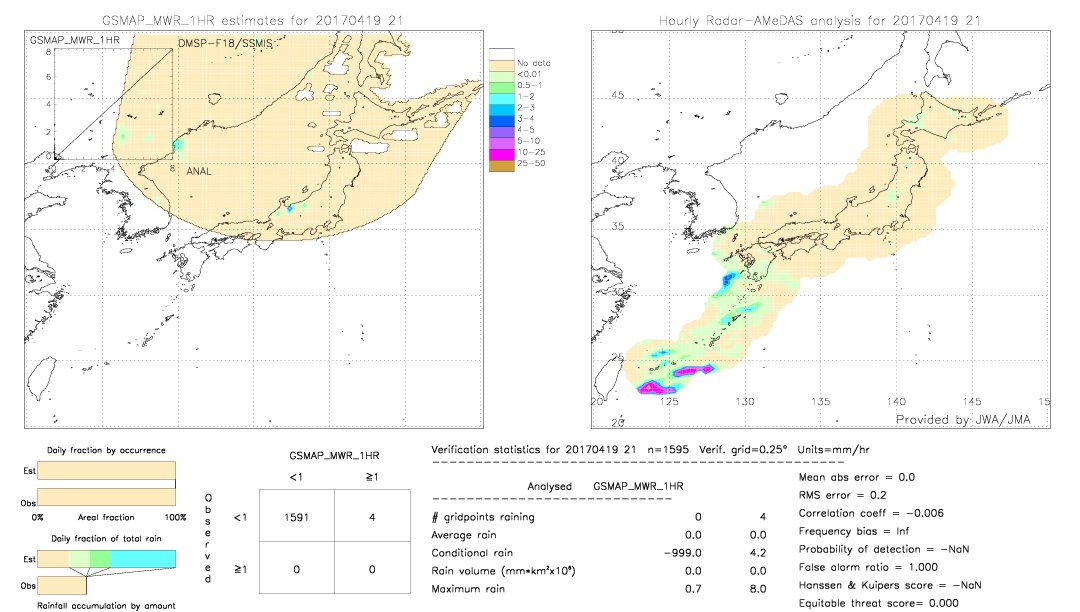 GSMaP MWR validation image.  2017/04/19 21 