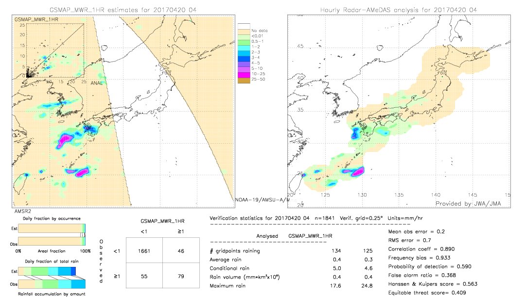 GSMaP MWR validation image.  2017/04/20 04 