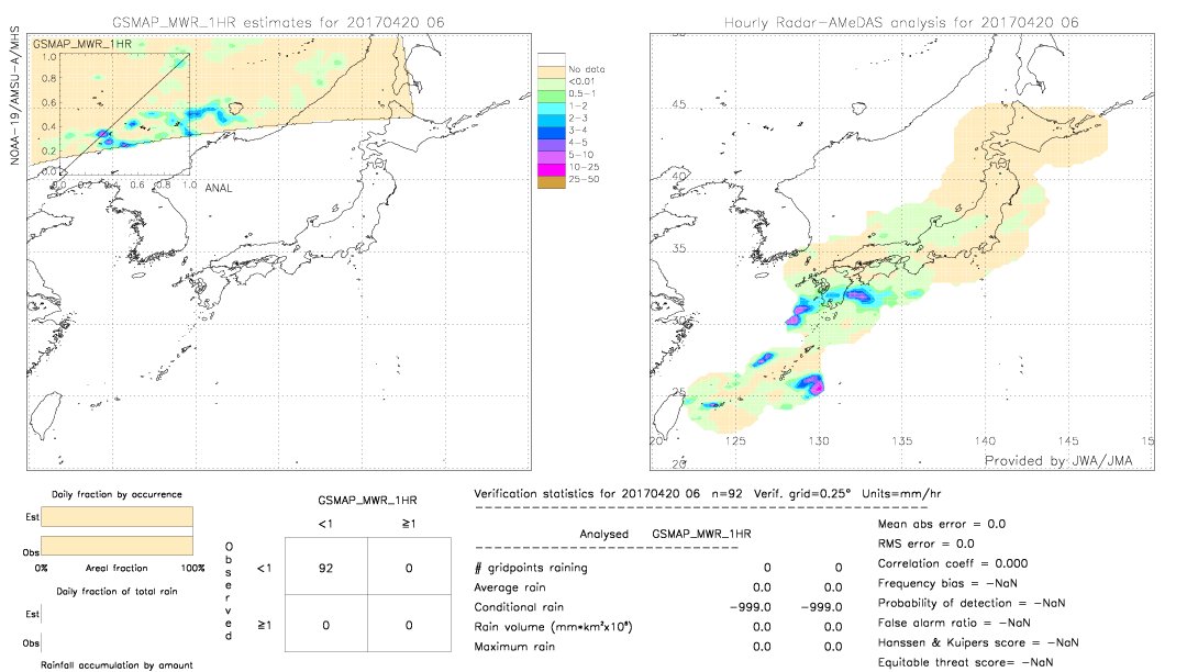 GSMaP MWR validation image.  2017/04/20 06 