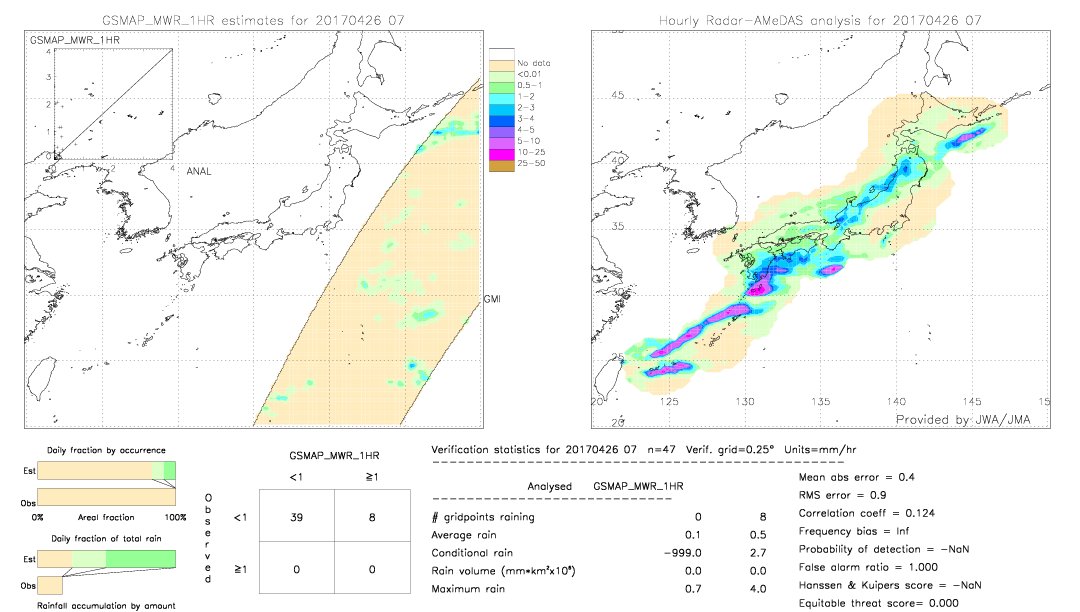 GSMaP MWR validation image.  2017/04/26 07 